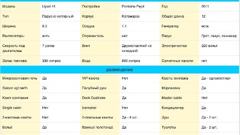 Аренда парусного Катамаран Lipari 41на Пхукете, характеристики - фото 2